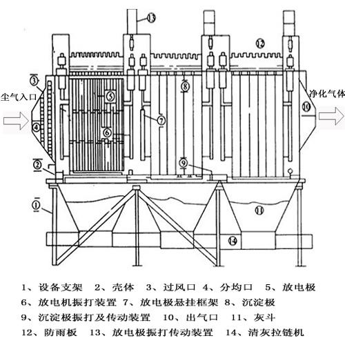 干式靜電除塵器原理圖.jpg